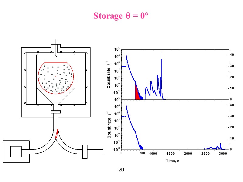 20 Storage  = 0